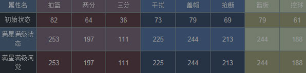 NBA梦之队博古特