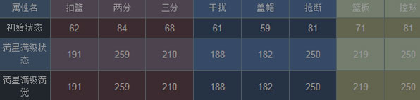 NBA梦之队霍利迪