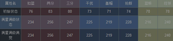 NBA梦之队哈达威