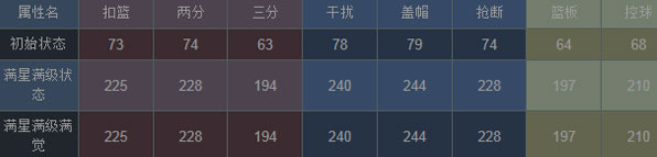 NBA梦之队格兰杰