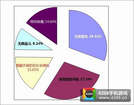 玩家眼中的西游精髓