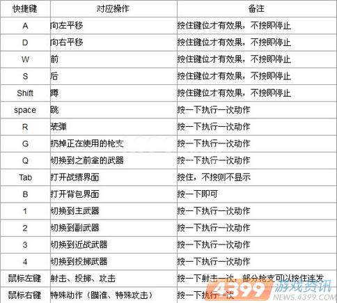 4399火线精英游戏操作介绍