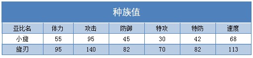 奥拉星旋刃 小旋技能表练级学习力推荐