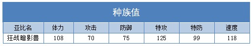 奥拉星狂战暗影兽技能表练级学习力推荐