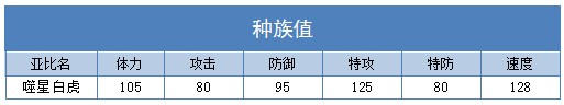 奥拉星噬星白虎练级  噬星白虎刷什么学习力