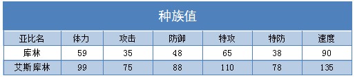 奥拉星艾斯库林练级  艾斯库林刷什么学习力