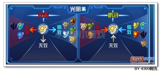 奥拉星圣羽凌风解析