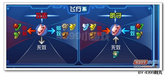 奥拉星圣羽凌风解析