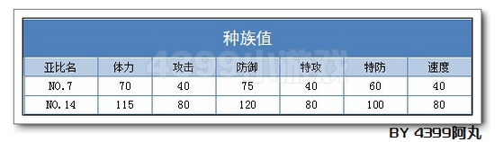 奥拉星NO.14解析—by逆时暴龙兽
