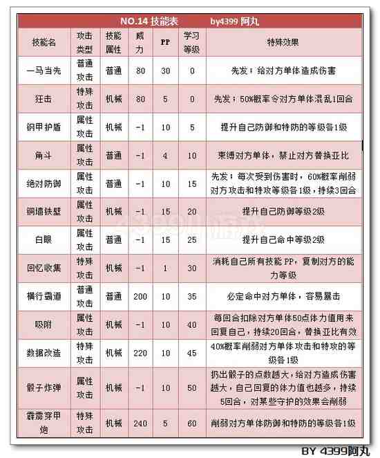 奥拉星NO.14解析—by逆时暴龙兽