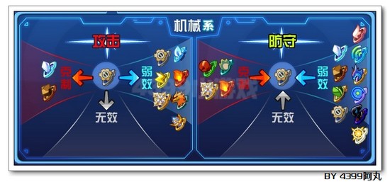 奥拉星NO.14解析—by逆时暴龙兽