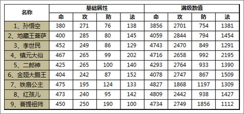 攻击系神仙排行榜