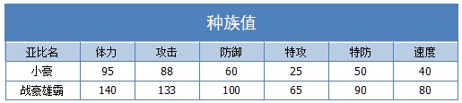 奥拉星战豪雄霸 小豪技能表练级学习力推荐