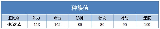 奥拉星飓焰朱雀技能表练级学习力推荐