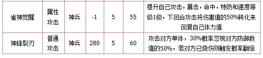 奥拉星飓焰朱雀技能表练级学习力推荐