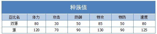 奥拉星源练级 源刷什么学习力