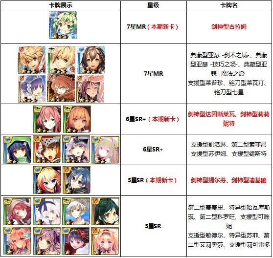 百万亚瑟王扭蛋