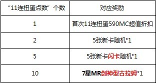 百万亚瑟王