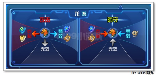 奥拉星源解析