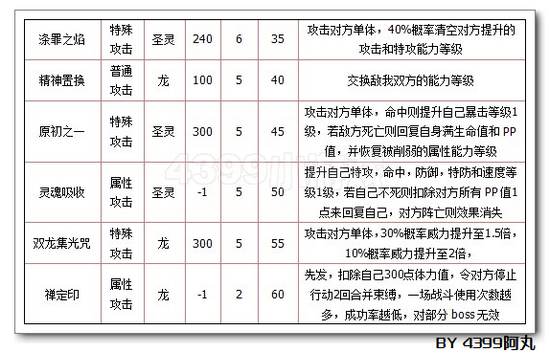 奥拉星源解析