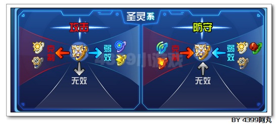 奥拉星源解析