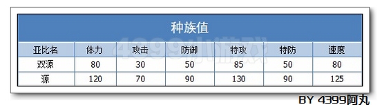 奥拉星源解析