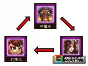一目了然!图解《金箍棒OL》天缘召唤