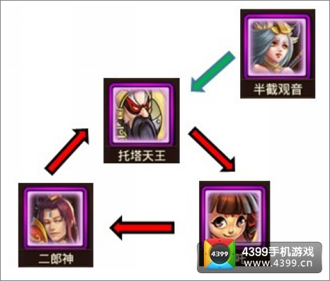 金箍棒OL天缘召唤