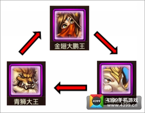 金箍棒OL狮驼岭