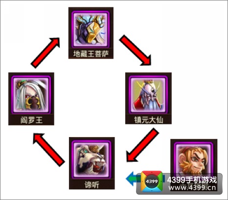 金箍棒OL召唤