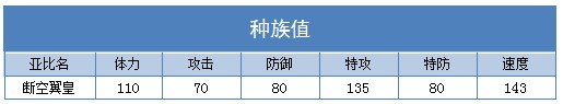 奥拉星断空翼皇 空翼技能表练级学习力推荐