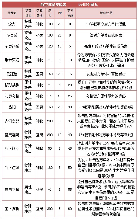 奥拉星断空翼皇 空翼技能表练级学习力推荐