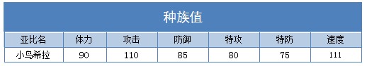 奥拉星小鸟希拉技能表练级学习力推荐