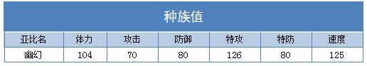 奥拉星幽幻 阿幽技能表练级学习力推荐