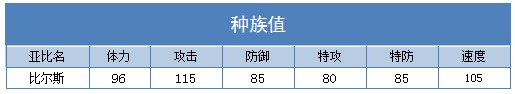 奥拉星比尔斯练级  比尔斯刷什么学习力