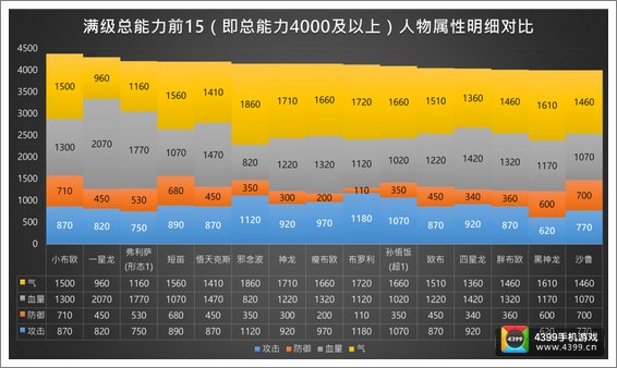 全民龙珠S级人物属性