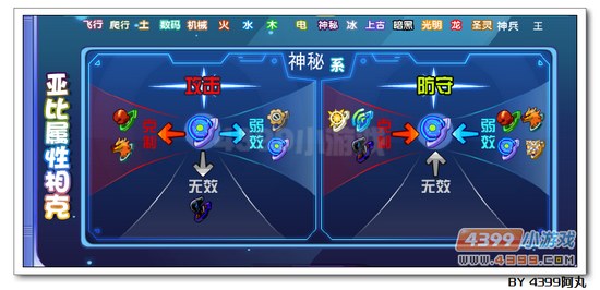 奥拉星断空翼皇解析