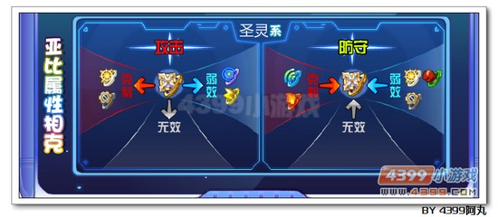 奥拉星断空翼皇解析