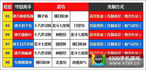一代宗师克制高手