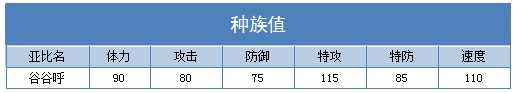 奥拉星谷谷呼 谷谷技能表练级学习力推荐