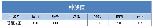 奥拉星苍耀光圣 光耀技能表练级学习力推荐