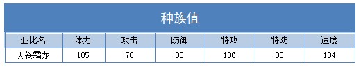 奥拉星天苍霜龙技能表练级学习力推荐