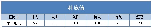 奥拉星术士加比练级 术士加比刷什么学习力