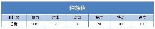 奥拉星芒斩练级 芒斩刷什么学习力