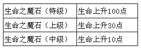 魔物狩猎者魔石奖励