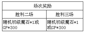 魔物狩猎者奖励