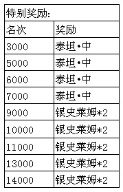 魔物狩猎者斗兽场