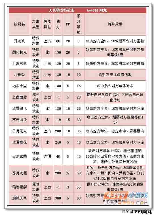 奥拉星天苍霜龙解析