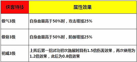 一代宗师侠客技能