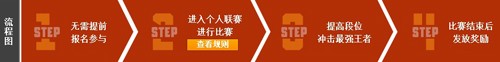 4399生死狙击首届争霸赛全面开赛